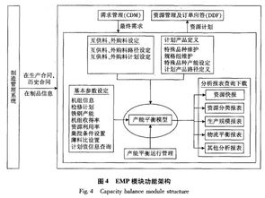 钢铁企业需求管理与综合销售计划系统的设计与实现