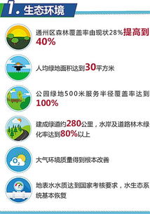 城市副中心控制性详细规划公开，北京发展“重要一翼”蓝图绘就