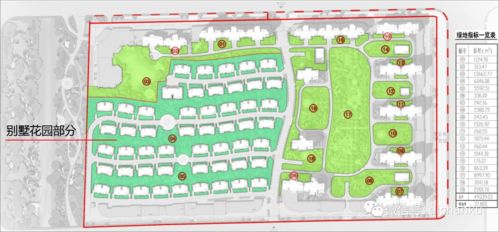 开发报建人员不可不知的规划设计管理