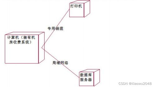 系统规划与管理备考指南 深入剖析规划设计管理模块