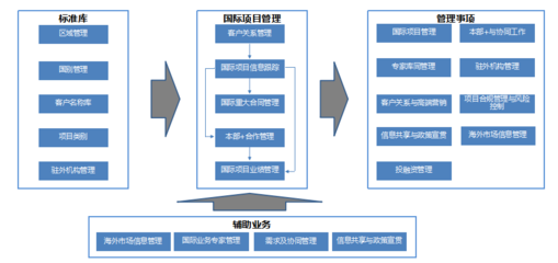 双“管”齐下，智慧升级 中国能建规划设计集团以智能管理引领国际商务与客户关系新篇章